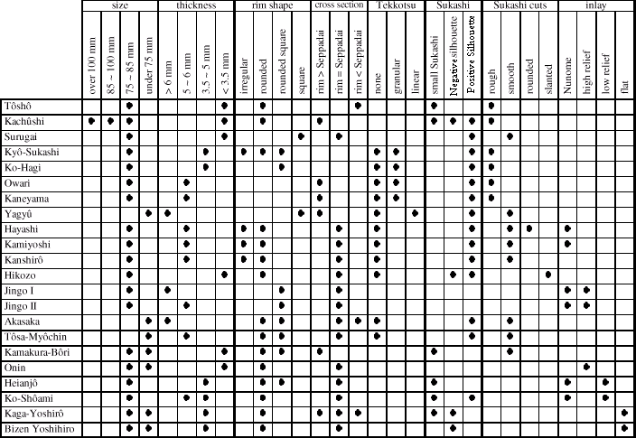 Myochin Chart